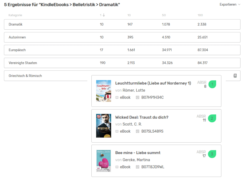 Entdecke neue Strategien für mehr Sichtbarkeit Genreanalyse Funktionen